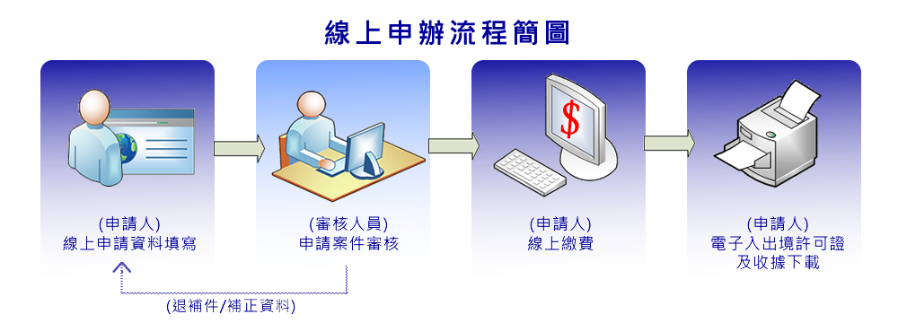 overseas-flow1_copy